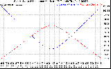 Solar PV/Inverter Performance Sun Altitude Angle & Sun Incidence Angle on PV Panels