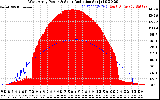 Solar PV/Inverter Performance West Array Power Output & Solar Radiation