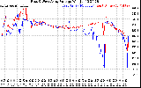 Solar PV/Inverter Performance Photovoltaic Panel Voltage Output