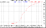 Solar PV/Inverter Performance Daily Energy Production