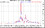 Solar PV/Inverter Performance Photovoltaic Panel Current Output