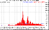 Solar PV/Inverter Performance West Array Actual & Running Average Power Output