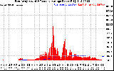 Solar PV/Inverter Performance East Array Actual & Running Average Power Output