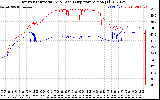 Solar PV/Inverter Performance Inverter Operating Temperature