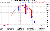 Solar PV/Inverter Performance Photovoltaic Panel Power Output