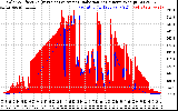 Solar PV/Inverter Performance Solar Radiation & Effective Solar Radiation per Minute