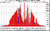 Solar PV/Inverter Performance West Array Power Output & Effective Solar Radiation