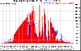 Solar PV/Inverter Performance East Array Power Output & Solar Radiation