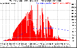 Solar PV/Inverter Performance East Array Actual & Running Average Power Output