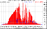 Solar PV/Inverter Performance Total PV Panel Power Output & Solar Radiation