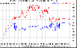 Solar PV/Inverter Performance Inverter Operating Temperature