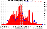 Solar PV/Inverter Performance West Array Power Output & Solar Radiation