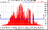 Solar PV/Inverter Performance West Array Actual & Average Power Output