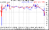 Solar PV/Inverter Performance Photovoltaic Panel Voltage Output