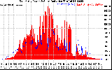 Solar PV/Inverter Performance East Array Power Output & Solar Radiation