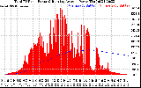 Solar PV/Inverter Performance Total PV Panel & Running Average Power Output