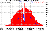 Solar PV/Inverter Performance West Array Power Output & Effective Solar Radiation