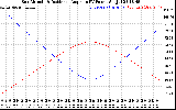 Solar PV/Inverter Performance Sun Altitude Angle & Sun Incidence Angle on PV Panels