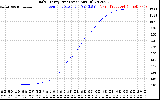 Solar PV/Inverter Performance Daily Energy Production