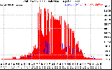 Solar PV/Inverter Performance Grid Power & Solar Radiation