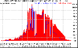 Solar PV/Inverter Performance Solar Radiation & Effective Solar Radiation per Minute