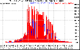 Solar PV/Inverter Performance East Array Power Output & Effective Solar Radiation