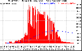 Solar PV/Inverter Performance Total PV Panel & Running Average Power Output