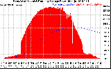 Solar PV/Inverter Performance West Array Actual & Running Average Power Output