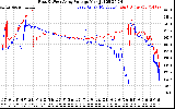 Solar PV/Inverter Performance Photovoltaic Panel Voltage Output