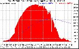 Solar PV/Inverter Performance Total PV Panel & Running Average Power Output