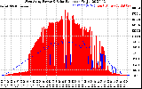 Solar PV/Inverter Performance West Array Power Output & Solar Radiation