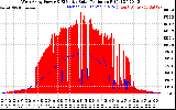 Solar PV/Inverter Performance West Array Power Output & Effective Solar Radiation