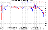 Solar PV/Inverter Performance Photovoltaic Panel Voltage Output