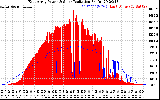 Solar PV/Inverter Performance East Array Power Output & Solar Radiation