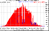 Solar PV/Inverter Performance East Array Power Output & Effective Solar Radiation