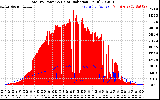 Solar PV/Inverter Performance Total PV Panel Power Output & Solar Radiation