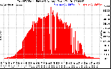 Solar PV/Inverter Performance Total PV Panel Power Output