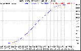 Solar PV/Inverter Performance Daily Energy Production