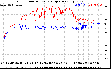 Solar PV/Inverter Performance Inverter Operating Temperature
