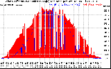 Solar PV/Inverter Performance Solar Radiation & Effective Solar Radiation per Minute