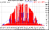 Solar PV/Inverter Performance West Array Power Output & Solar Radiation