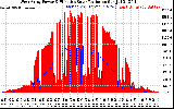 Solar PV/Inverter Performance West Array Power Output & Effective Solar Radiation