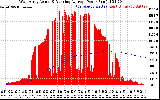 Solar PV/Inverter Performance West Array Actual & Running Average Power Output