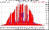 Solar PV/Inverter Performance East Array Power Output & Effective Solar Radiation