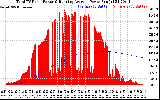 Solar PV/Inverter Performance Total PV Panel & Running Average Power Output