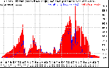 Solar PV/Inverter Performance Solar Radiation & Effective Solar Radiation per Minute