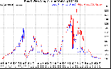 Solar PV/Inverter Performance Photovoltaic Panel Current Output