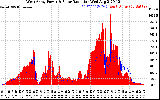 Solar PV/Inverter Performance West Array Power Output & Solar Radiation