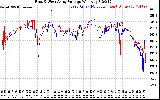 Solar PV/Inverter Performance Photovoltaic Panel Voltage Output