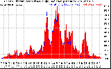 Solar PV/Inverter Performance Solar Radiation & Effective Solar Radiation per Minute